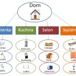 mapa myśli 1 przegladdziennikarski.pl