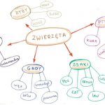 mapa myśli 2 przegladdziennikarski.pl